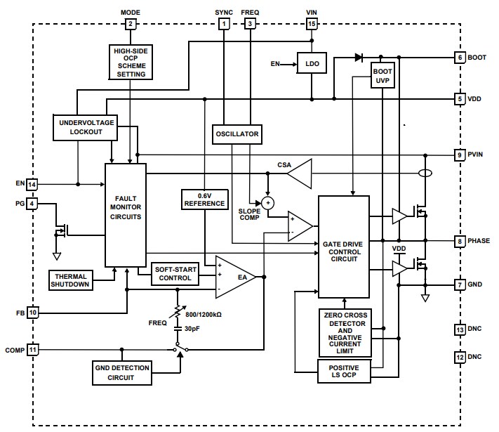 Block Diagram - Renesas Electronics ISL85009 Synchronous Buck Regulator